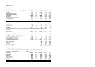 Q3 2003 Interim report tables - Kemira