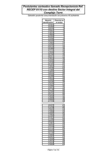 Resultado Sorteo Recepcionista para publicar - Antel