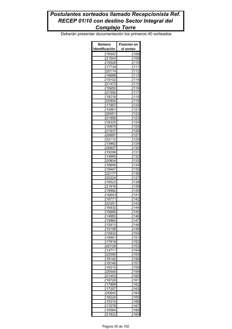 Resultado Sorteo Recepcionista para publicar - Antel