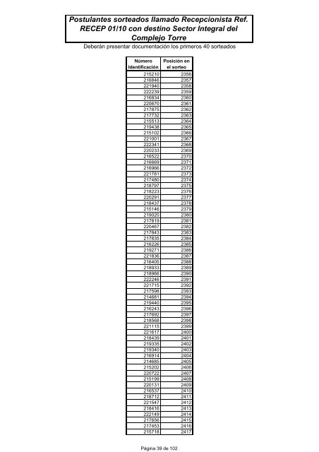 Resultado Sorteo Recepcionista para publicar - Antel