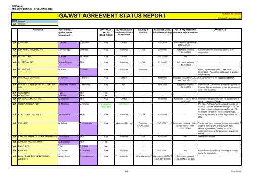 GA/WST AGREEMENT STATUS REPORT - Steelcase Village