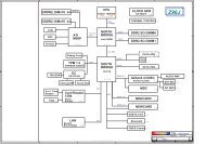 SOUTH BRIDGE CLOCK GEN DDR2 SO-DIMM0 AZALIA CODEC ...