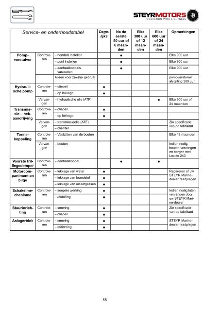 4-cilinder + 6-cilinder 4-cilinder + 6-cilinder - Steyr Motors