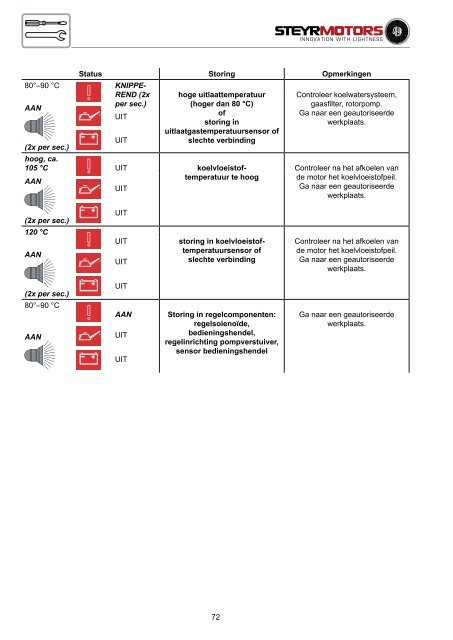 4-cilinder + 6-cilinder 4-cilinder + 6-cilinder - Steyr Motors