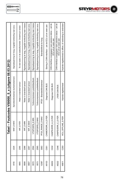 4-cilinder + 6-cilinder 4-cilinder + 6-cilinder - Steyr Motors