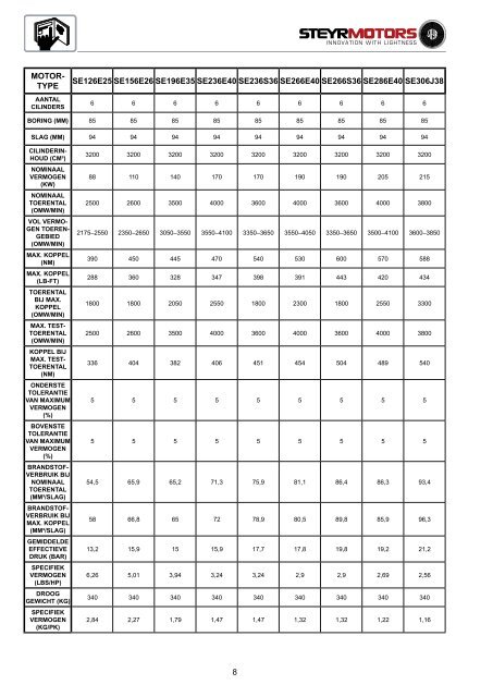 4-cilinder + 6-cilinder 4-cilinder + 6-cilinder - Steyr Motors