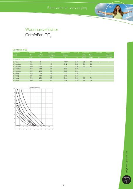 Woonhuisventilator ComfoFan CO2 - J.E. StorkAir