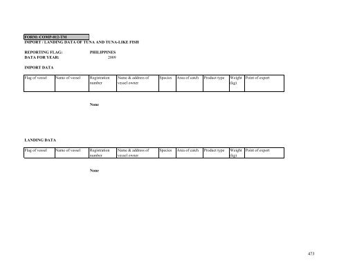 REPORT for biennial period, 2010-11 PART I (2010) - Vol. 4 ... - Iccat