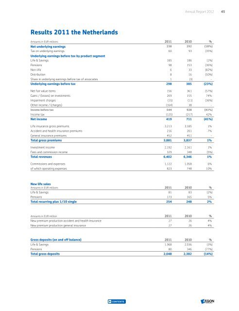 Aegon Annual Report 2012