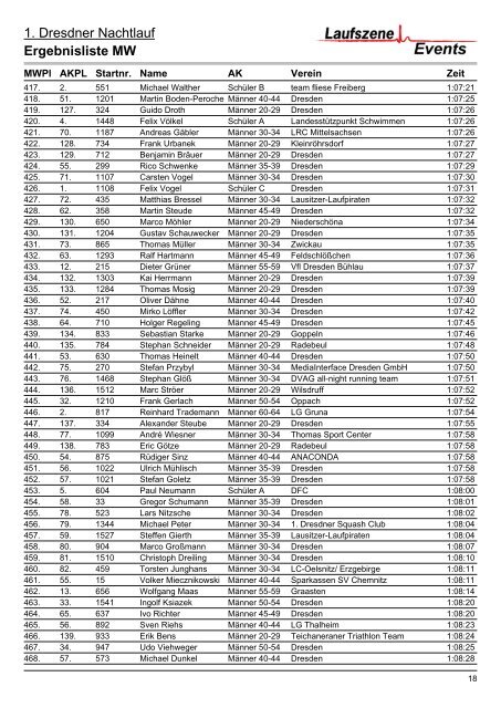 Ergebnislisten|Ergebnisliste MW - Dresdner Nachtlauf