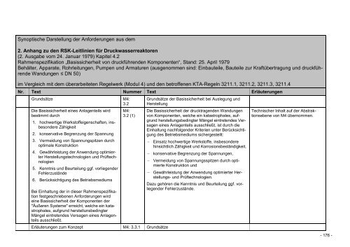 Dokumentation Ã¼ber den Verbleib der - Kerntechnisches Regelwerk