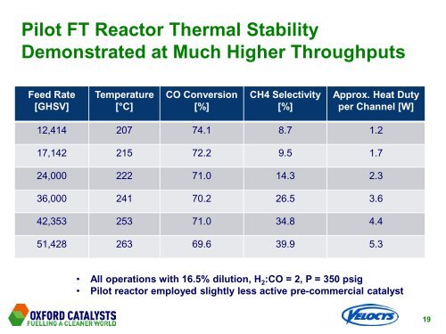 Velocys Fischer-Tropsch Synthesis Technology - Oxford Catalysts ...