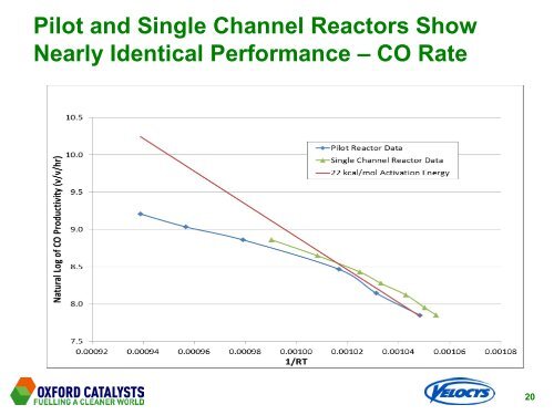 Velocys Fischer-Tropsch Synthesis Technology - Oxford Catalysts ...