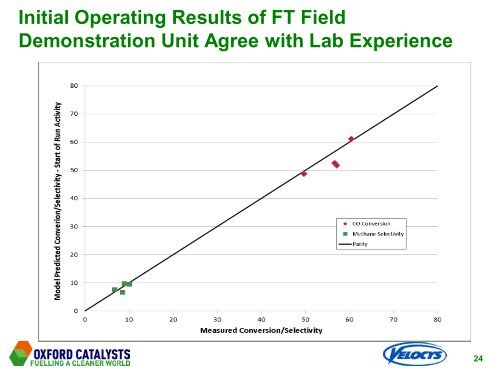 Velocys Fischer-Tropsch Synthesis Technology - Oxford Catalysts ...