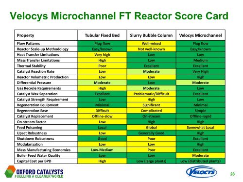 Velocys Fischer-Tropsch Synthesis Technology - Oxford Catalysts ...