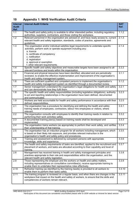 WHS Auditing Guidelines - Staff - University of Wollongong