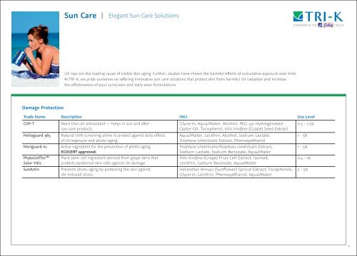 Sun Care Product List US - TRI-K Industries