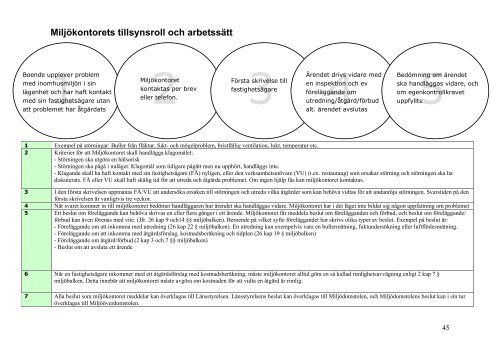 Egenkontroll fÃƒÂ¶r fastighetsÃƒÂ¤gare - Sundsvall