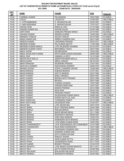 FOR CAT-19-26 - Railway Recruitment Board, Malda