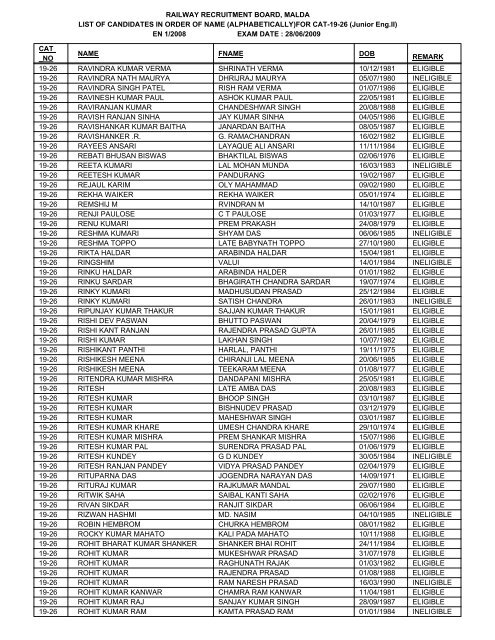 FOR CAT-19-26 - Railway Recruitment Board, Malda