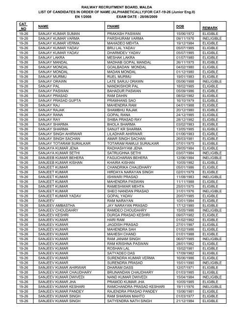 FOR CAT-19-26 - Railway Recruitment Board, Malda