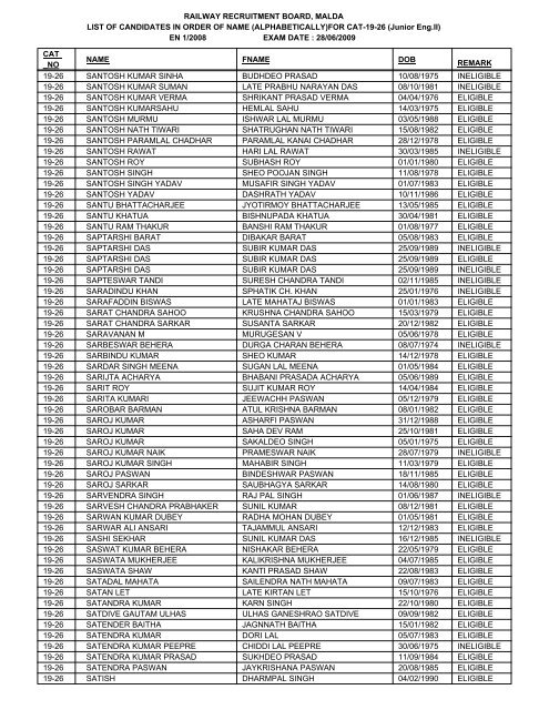 FOR CAT-19-26 - Railway Recruitment Board, Malda