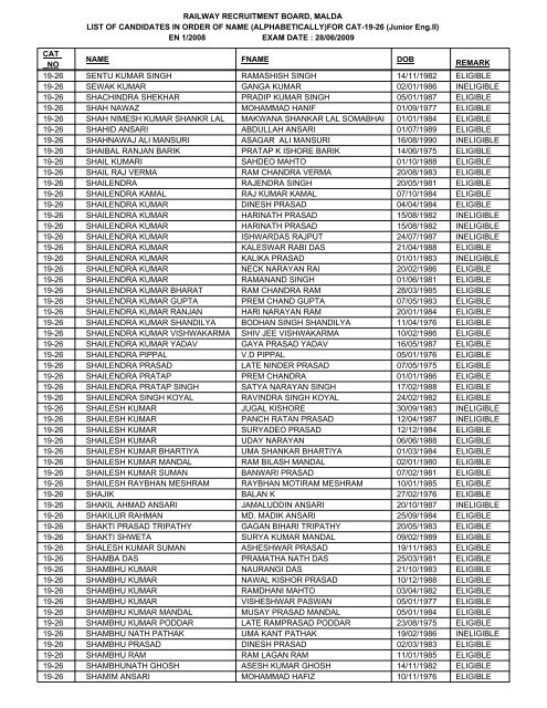 FOR CAT-19-26 - Railway Recruitment Board, Malda