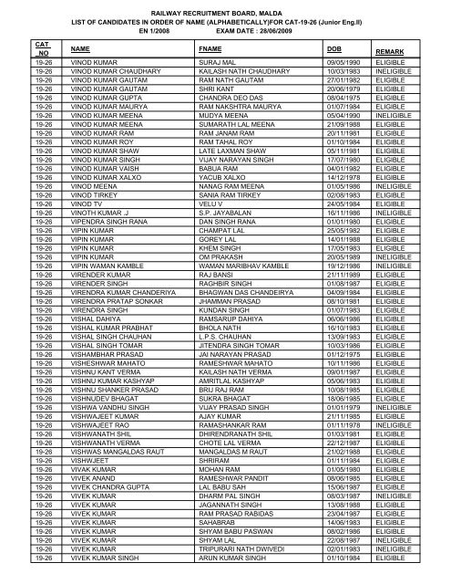 FOR CAT-19-26 - Railway Recruitment Board, Malda