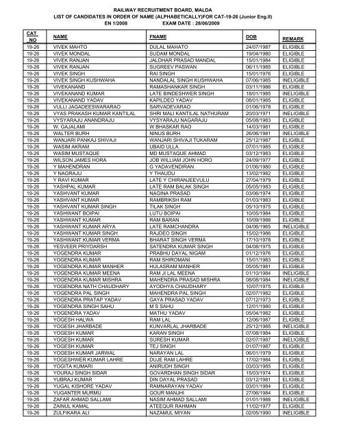 FOR CAT-19-26 - Railway Recruitment Board, Malda