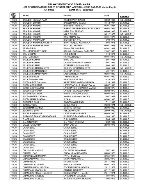 FOR CAT-19-26 - Railway Recruitment Board, Malda