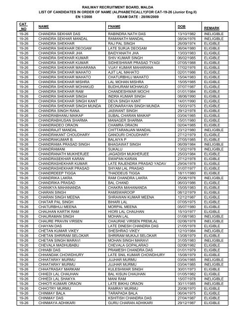 FOR CAT-19-26 - Railway Recruitment Board, Malda