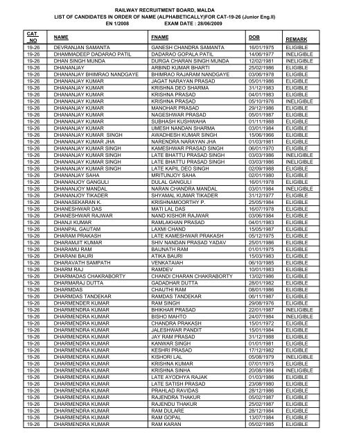 FOR CAT-19-26 - Railway Recruitment Board, Malda