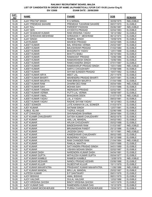 FOR CAT-19-26 - Railway Recruitment Board, Malda