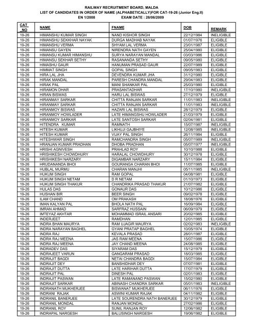 FOR CAT-19-26 - Railway Recruitment Board, Malda