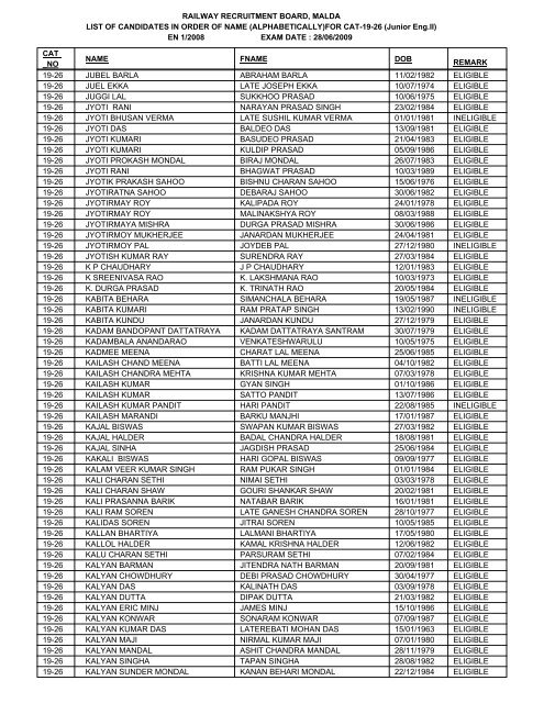 FOR CAT-19-26 - Railway Recruitment Board, Malda