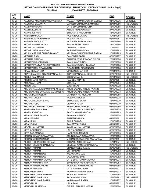 FOR CAT-19-26 - Railway Recruitment Board, Malda