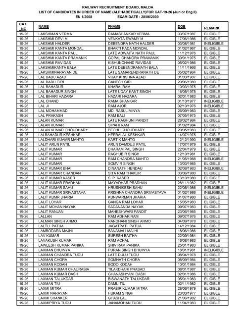 FOR CAT-19-26 - Railway Recruitment Board, Malda