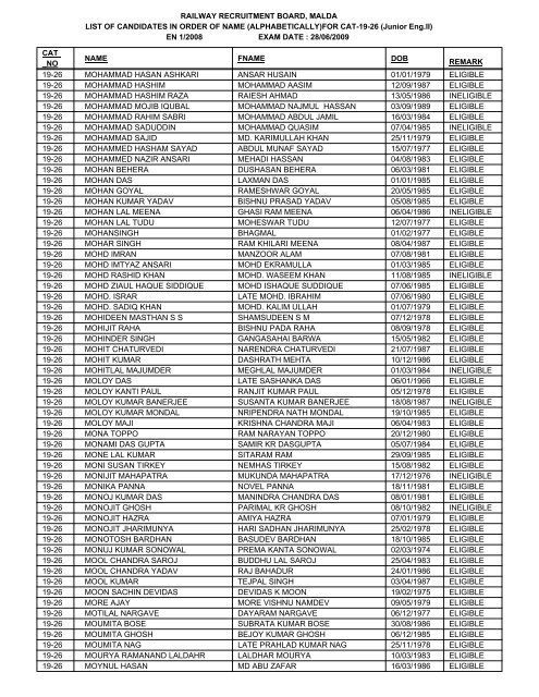 FOR CAT-19-26 - Railway Recruitment Board, Malda