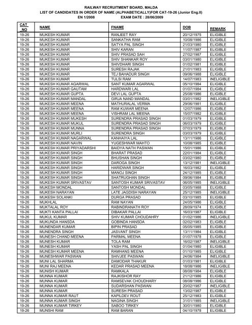 FOR CAT-19-26 - Railway Recruitment Board, Malda