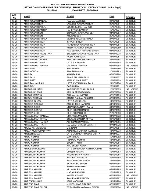 FOR CAT-19-26 - Railway Recruitment Board, Malda