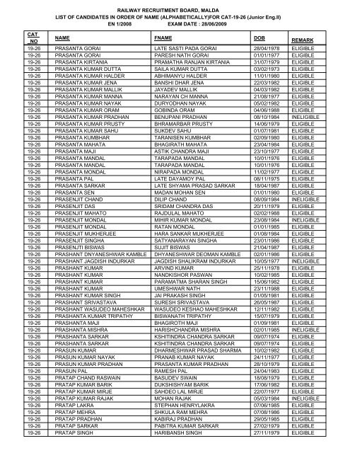 FOR CAT-19-26 - Railway Recruitment Board, Malda