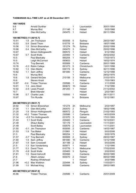 TASMANIAN ALL-TIME LIST as at 29 December 2011 100 YARDS ...