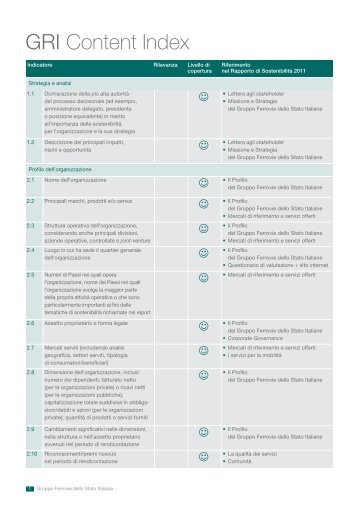 GRI Content Index RdS2011 (.pdf 62 KB) - Ferrovie dello Stato Italiane