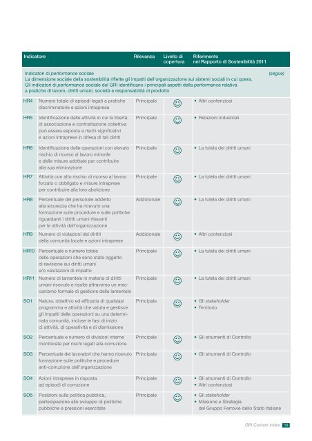 GRI Content Index RdS2011 (.pdf 62 KB) - Ferrovie dello Stato Italiane