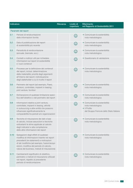 GRI Content Index RdS2011 (.pdf 62 KB) - Ferrovie dello Stato Italiane