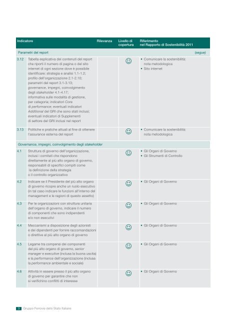 GRI Content Index RdS2011 (.pdf 62 KB) - Ferrovie dello Stato Italiane