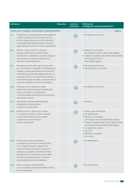 GRI Content Index RdS2011 (.pdf 62 KB) - Ferrovie dello Stato Italiane