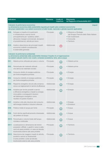 GRI Content Index RdS2011 (.pdf 62 KB) - Ferrovie dello Stato Italiane
