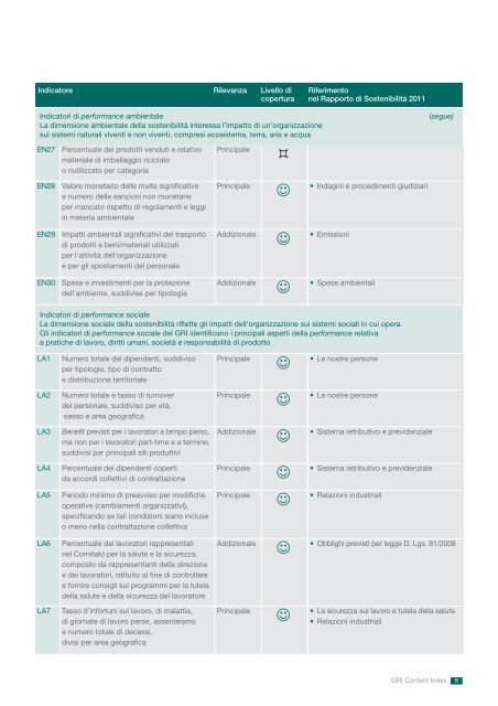 GRI Content Index RdS2011 (.pdf 62 KB) - Ferrovie dello Stato Italiane