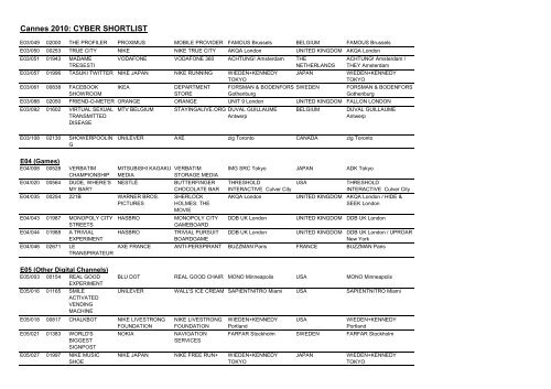 Cannes 2010: CYBER SHORTLIST